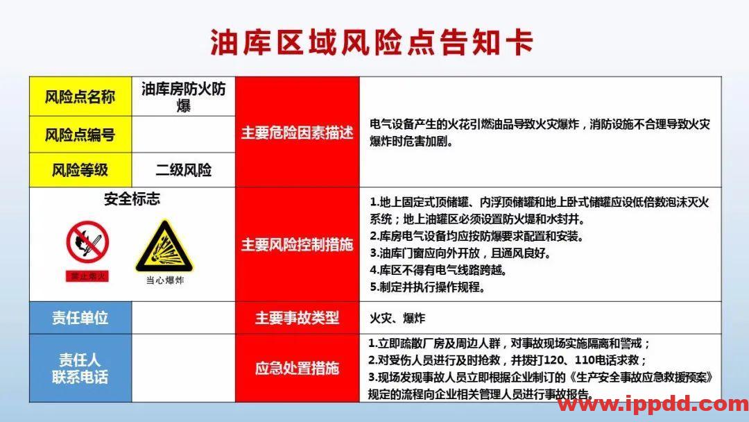 风险告知卡大全!快收藏!