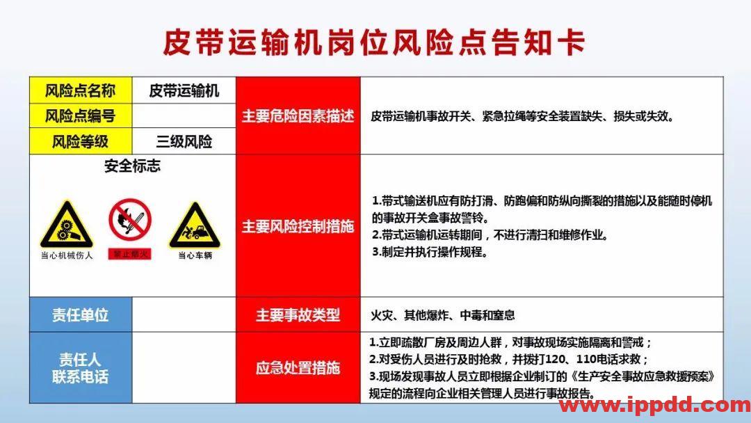 风险告知卡大全！快收藏！