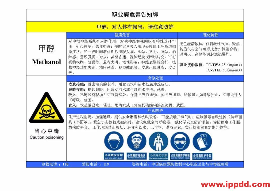 风险告知卡大全！快收藏！
