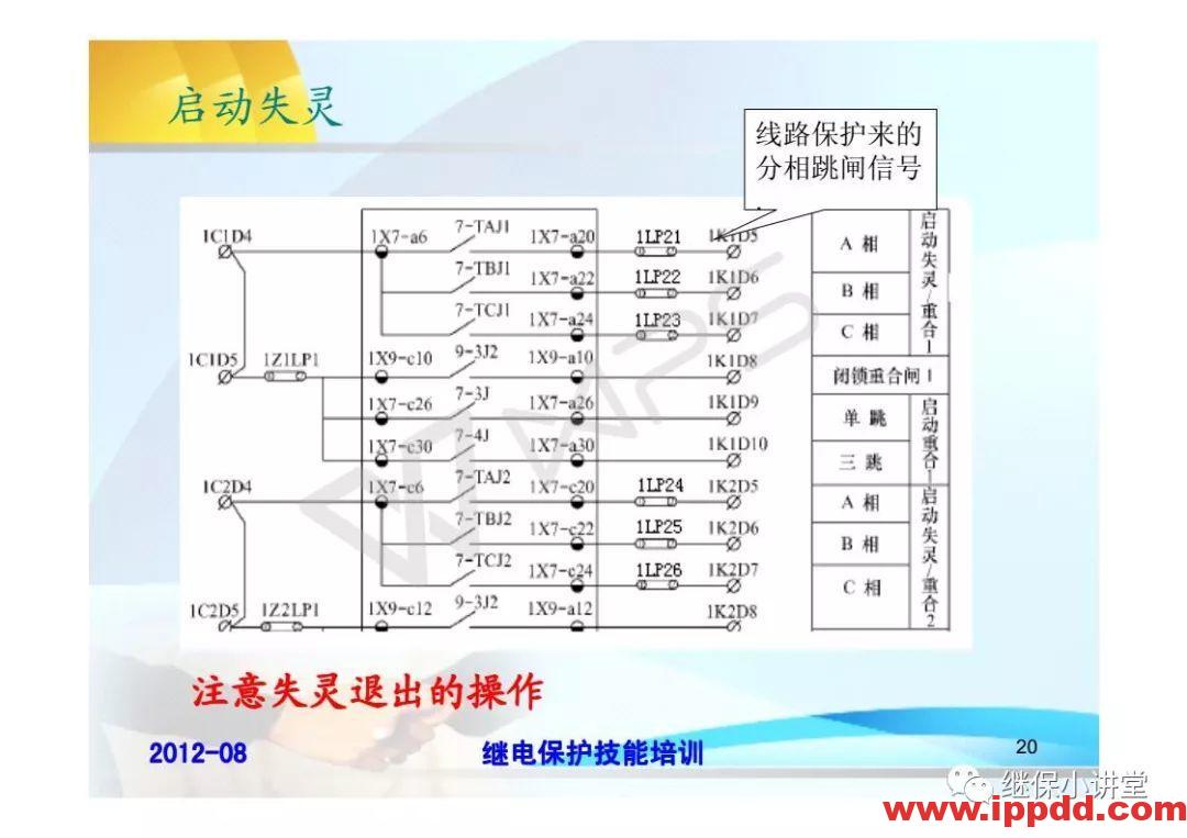 继电保护技术比武竞赛保护培训
