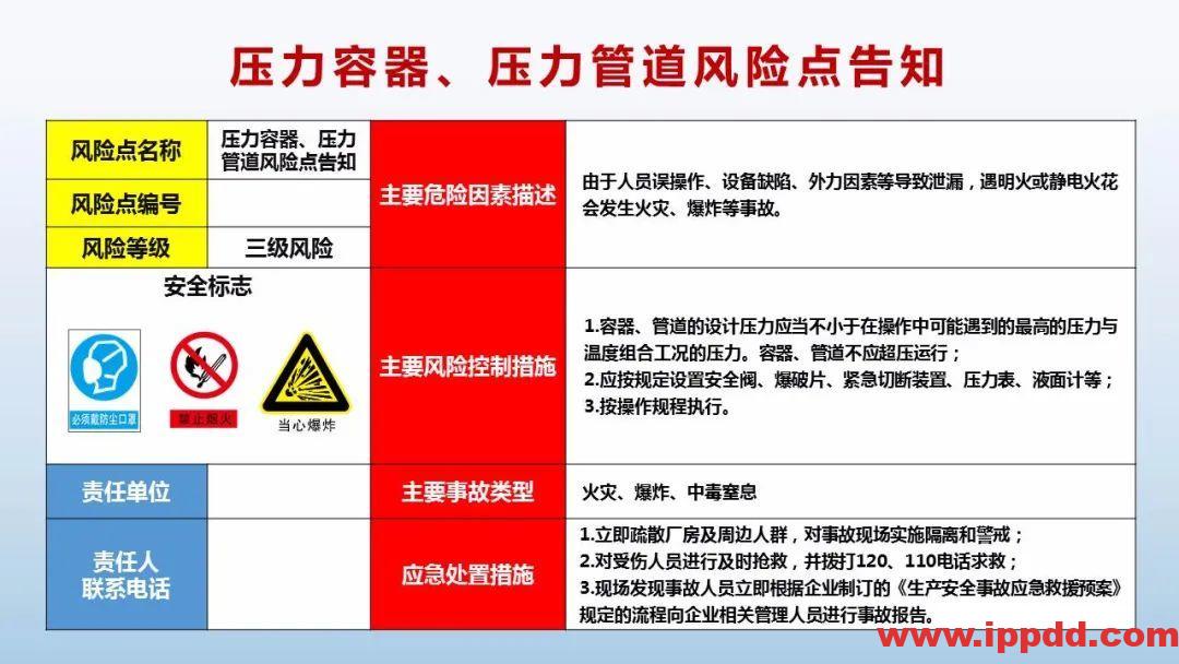 风险告知卡大全!快收藏!