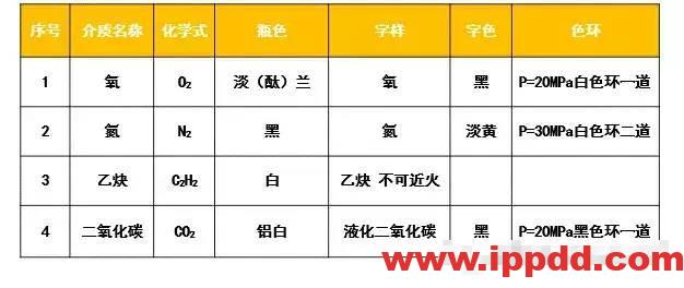 配电箱旁放乙炔瓶？罚！气瓶安全管理不到位，真的会要人命！