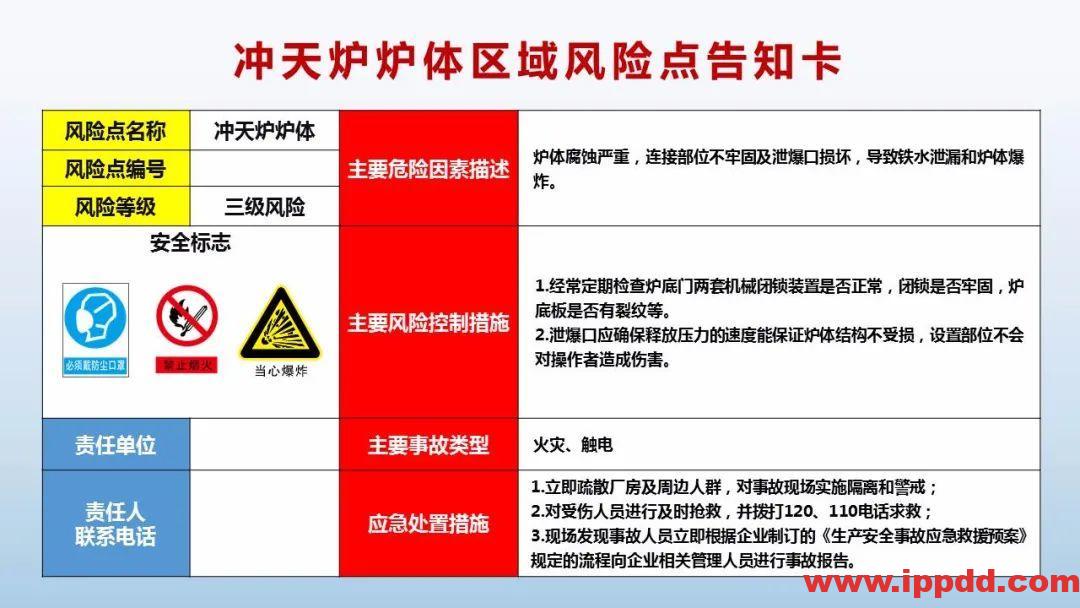 风险告知卡大全!快收藏!