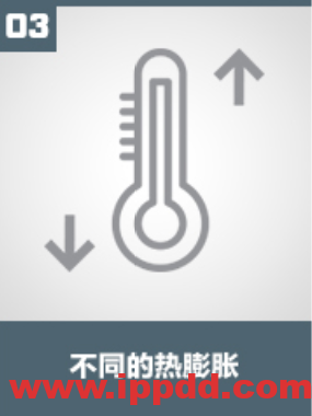 文末惊喜 | 检查一下,你的螺栓还好吗?