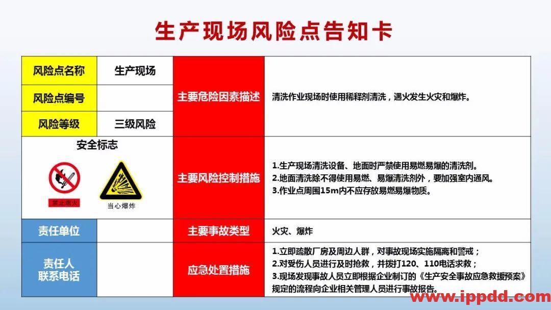 风险告知卡大全！快收藏！