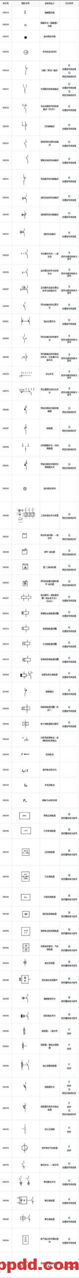 最全电气工程符号，99%的电工都收藏了