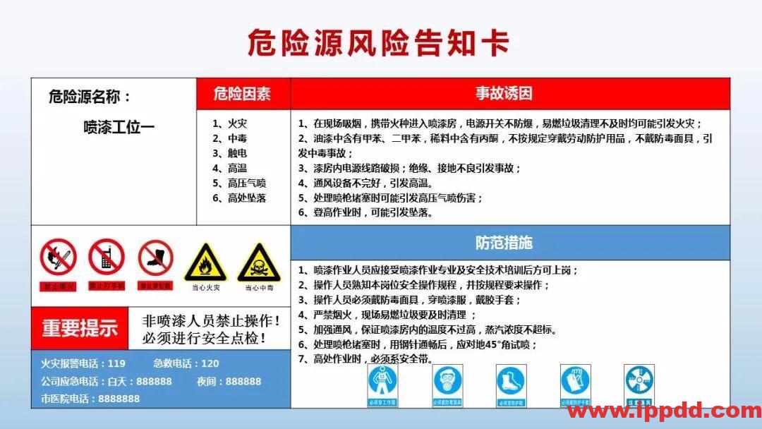 风险告知卡大全!快收藏!