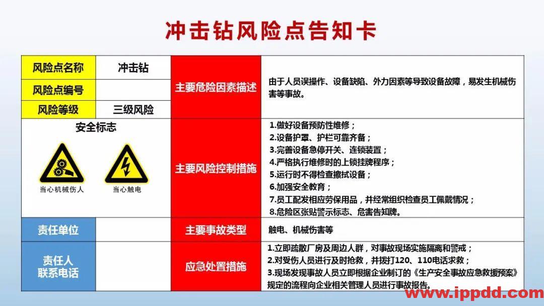 风险告知卡大全!快收藏!