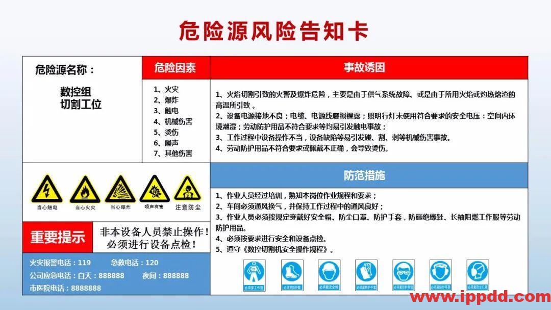 风险告知卡大全！快收藏！