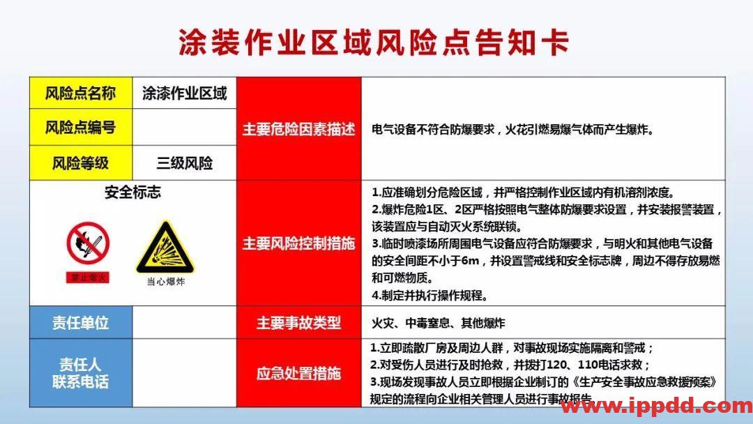 风险告知卡大全!快收藏!