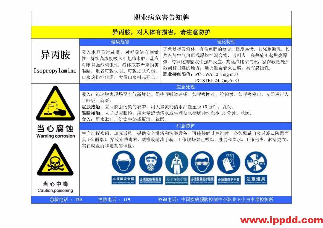 风险告知卡大全！快收藏！
