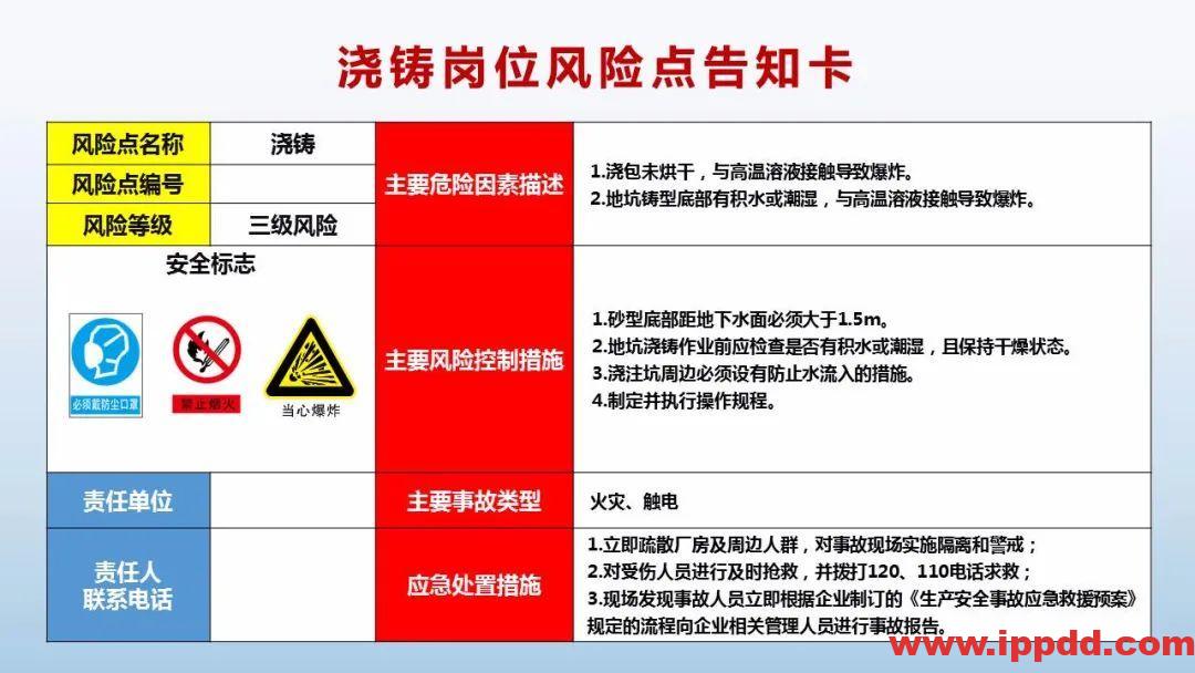 风险告知卡大全!快收藏!