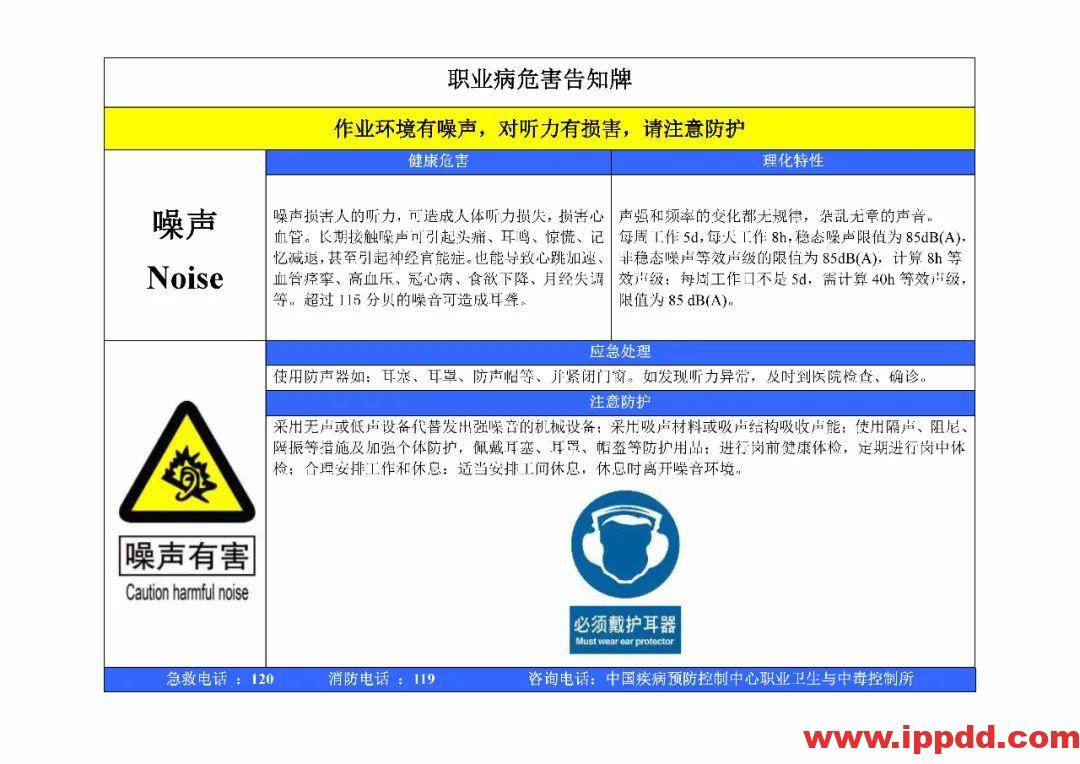 风险告知卡大全！快收藏！