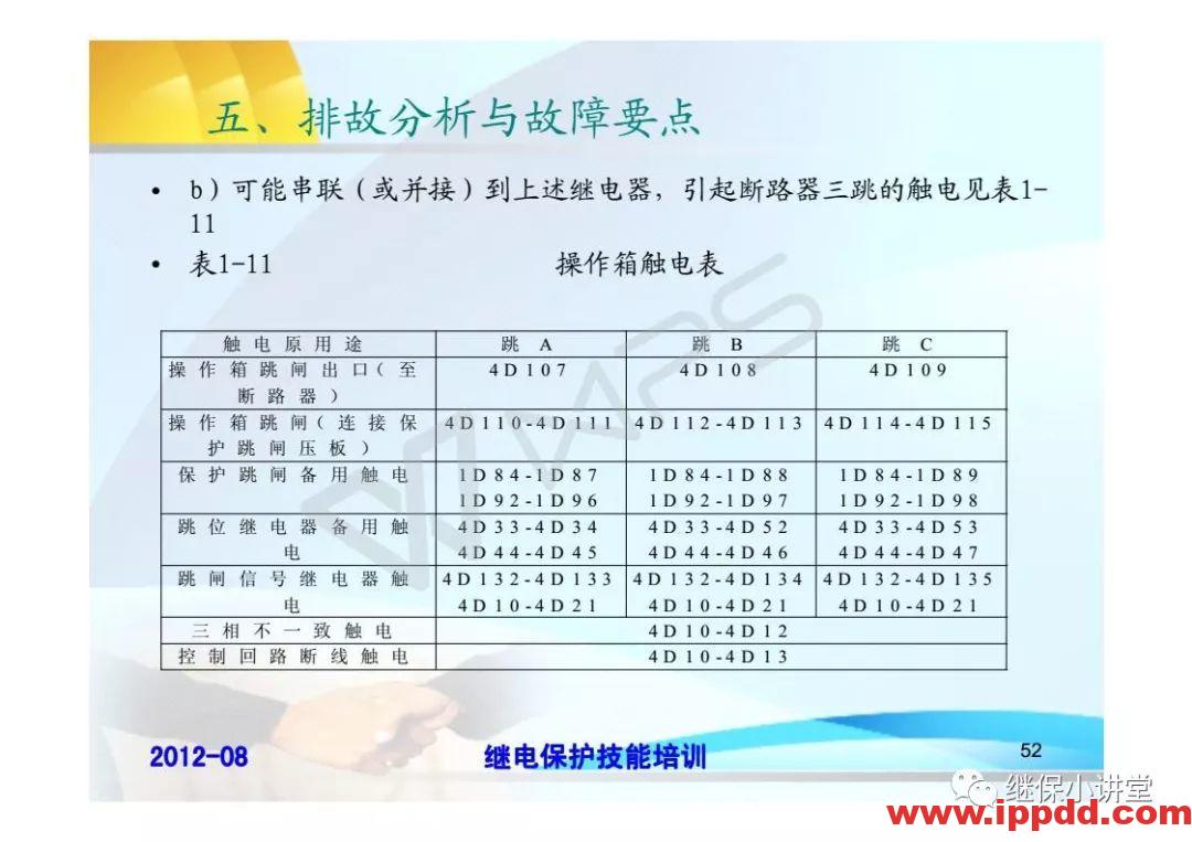 继电保护技术比武竞赛保护培训