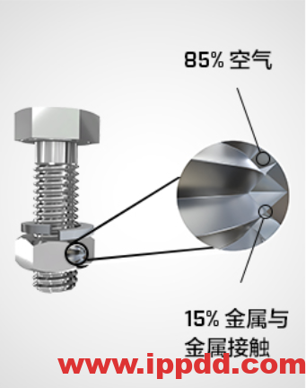 文末惊喜 | 检查一下,你的螺栓还好吗?