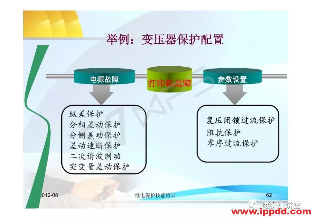 继电保护技术比武竞赛保护培训
