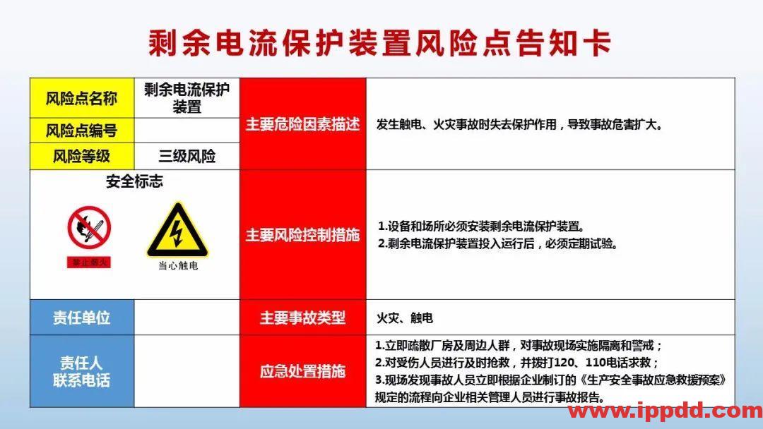风险告知卡大全!快收藏!