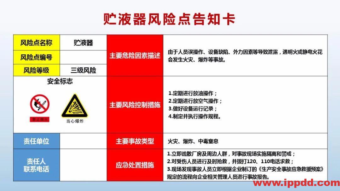 风险告知卡大全！快收藏！