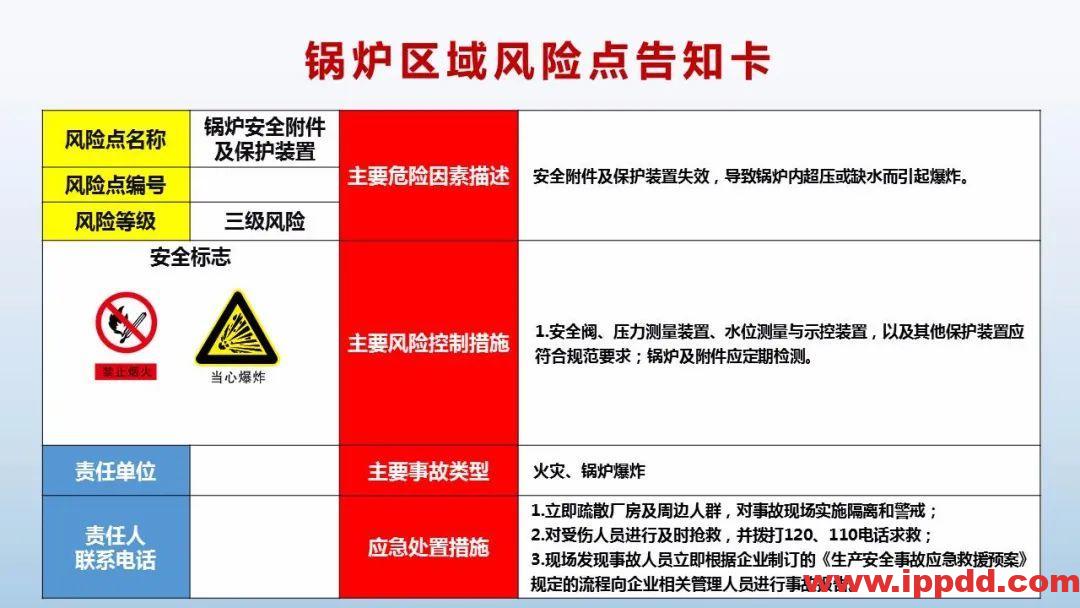 风险告知卡大全！快收藏！