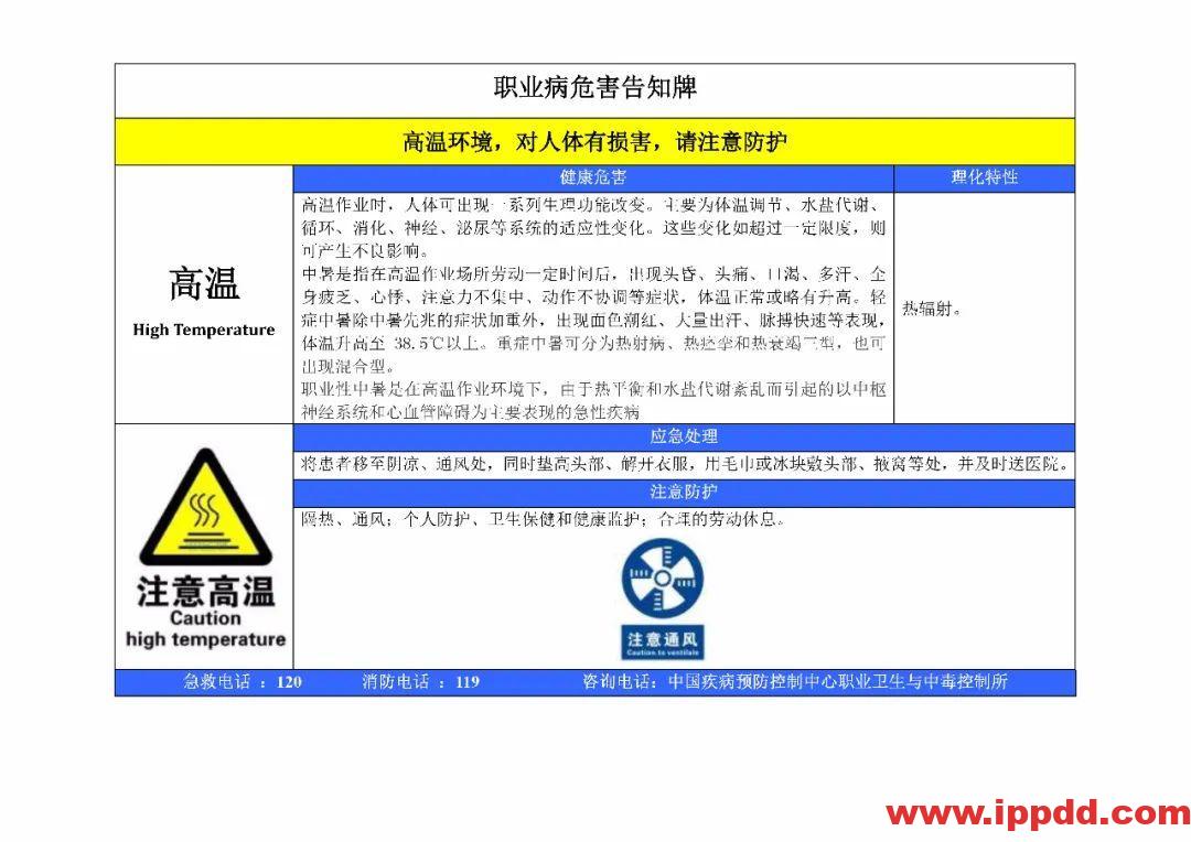 风险告知卡大全!快收藏!