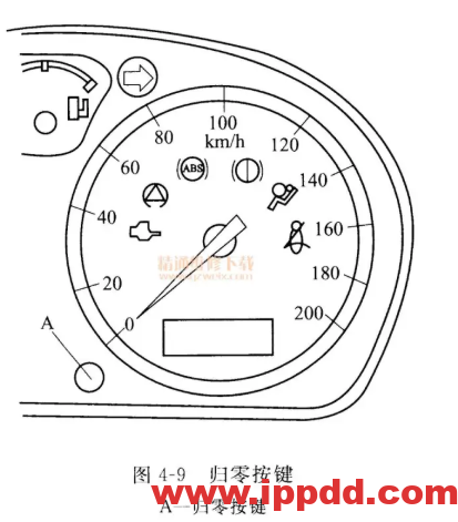 100多车型保养灯归零办法汇总