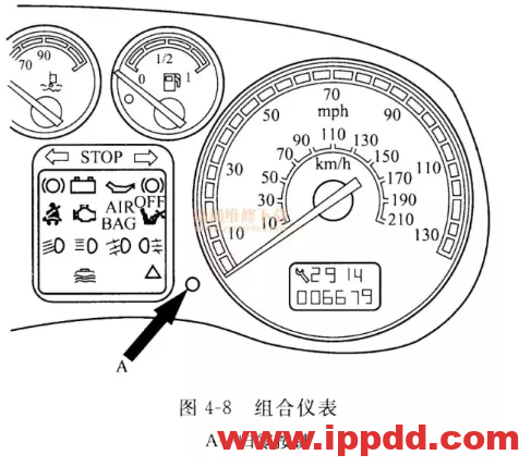 100多车型保养灯归零办法汇总