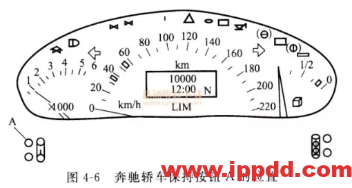 100多车型保养灯归零办法汇总