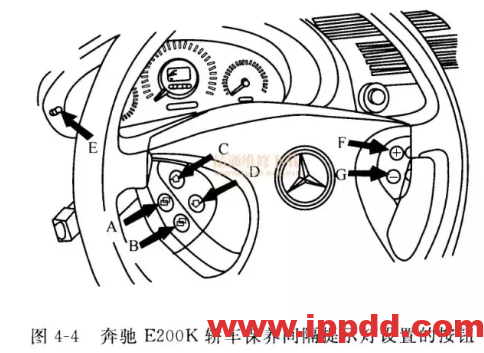 100多车型保养灯归零办法汇总