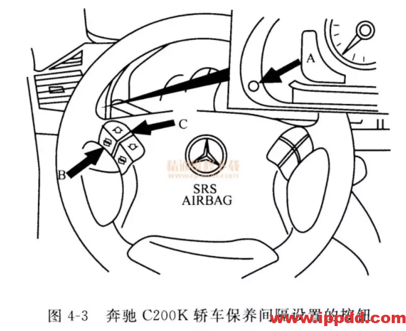 100多车型保养灯归零办法汇总