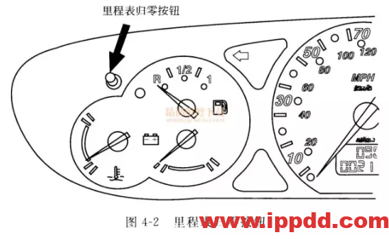 100多车型保养灯归零办法汇总