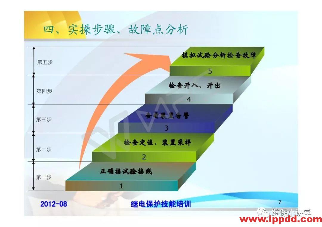 继电保护技术比武竞赛保护培训