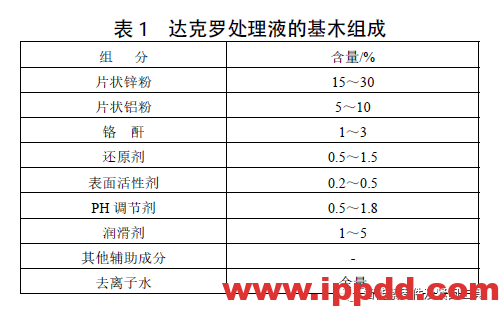 达克罗表面处理技术的应用…