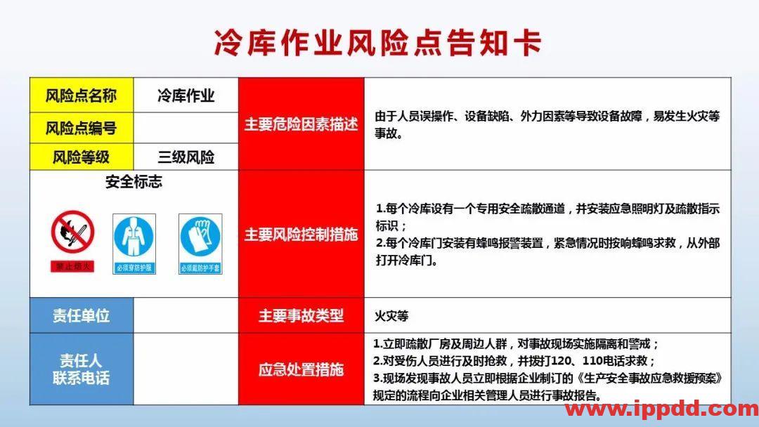 风险告知卡大全!快收藏!