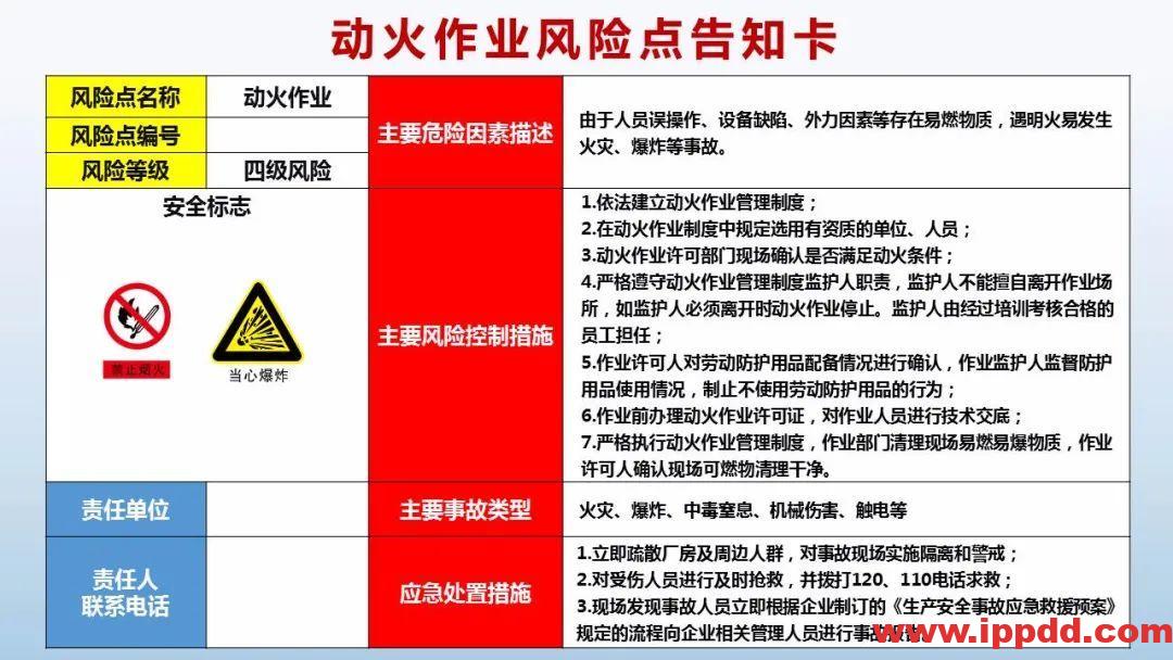 风险告知卡大全！快收藏！