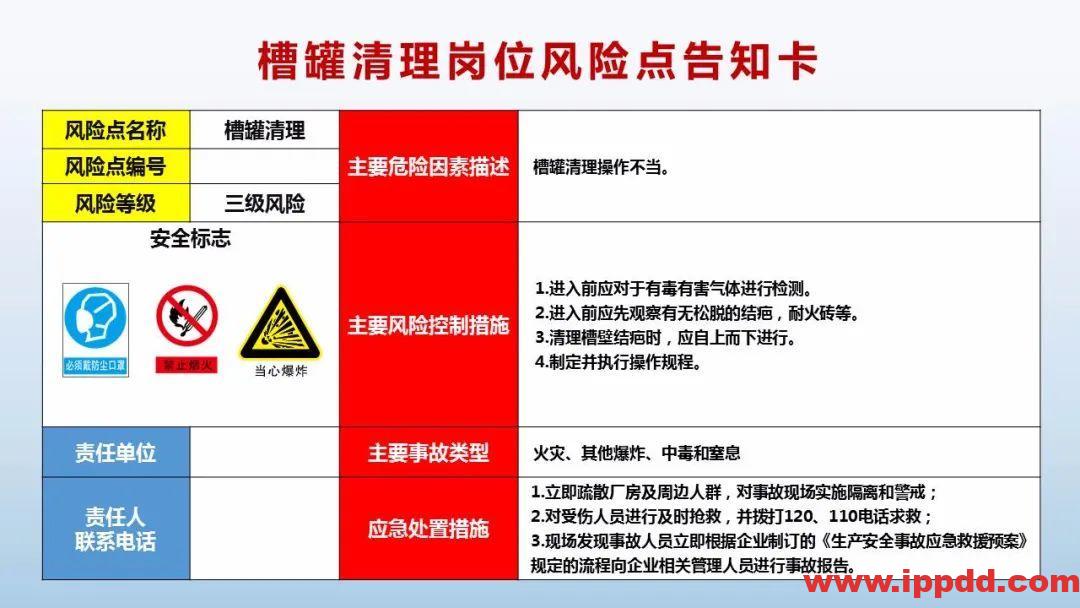 风险告知卡大全！快收藏！