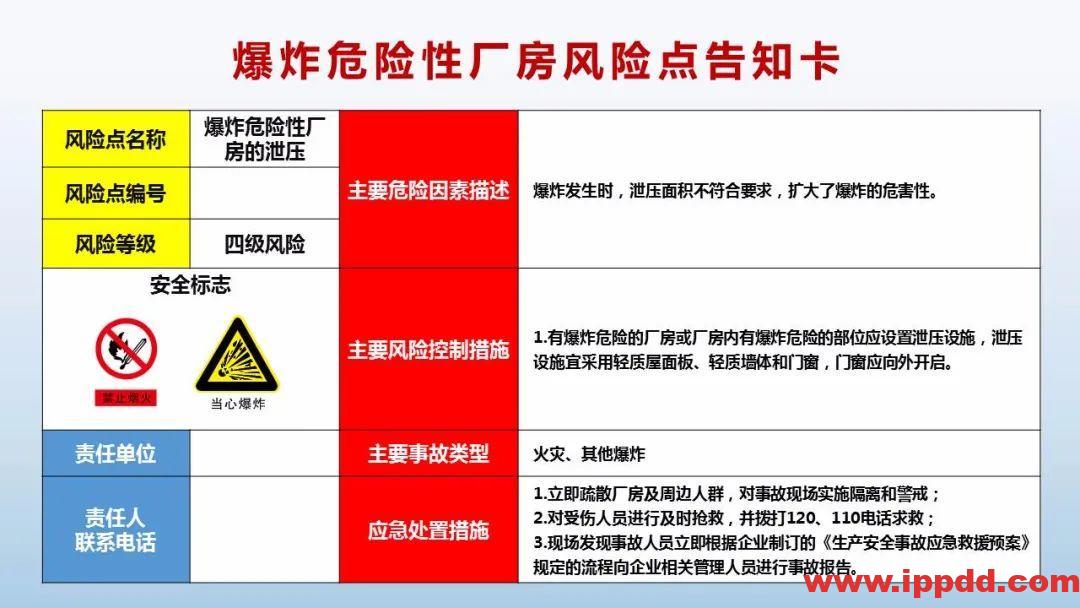 风险告知卡大全!快收藏!