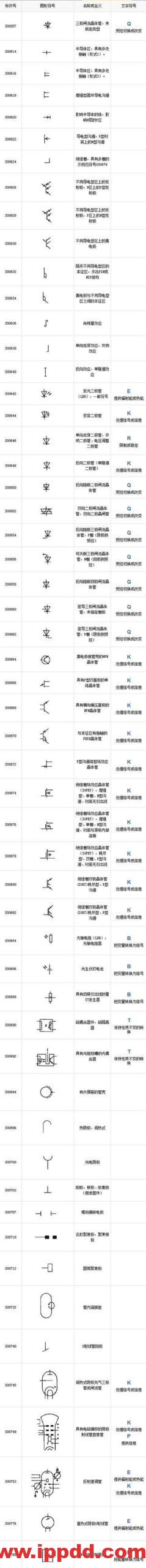 最全电气工程符号，99%的电工都收藏了