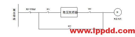 应用案例|高压变频器在离心式循环压缩机上的应用