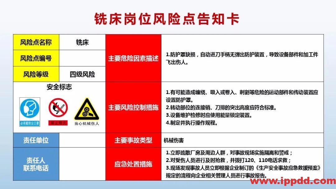 风险告知卡大全!快收藏!