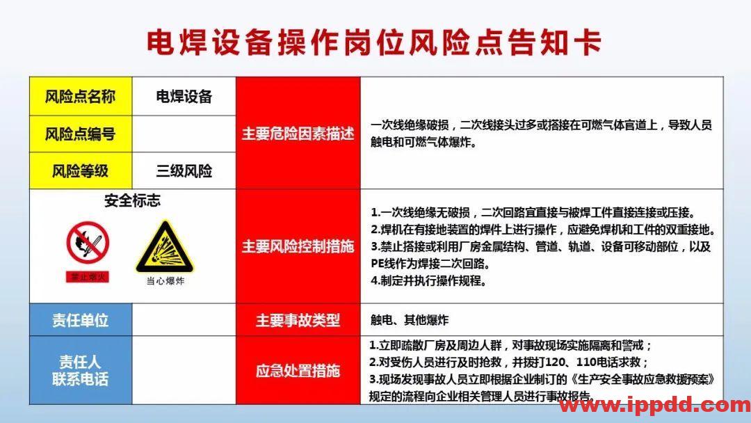 风险告知卡大全！快收藏！