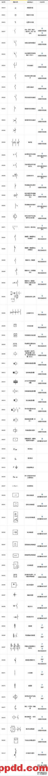 最全电气工程符号,99%的电工都收藏了