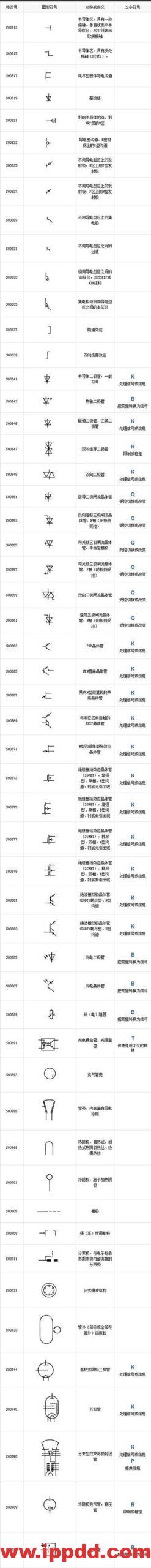 最全电气工程符号，99%的电工都收藏了