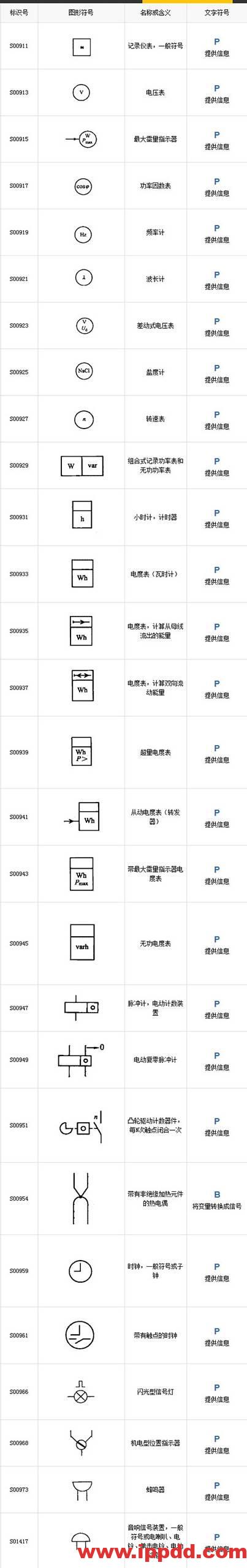 最全电气工程符号，99%的电工都收藏了