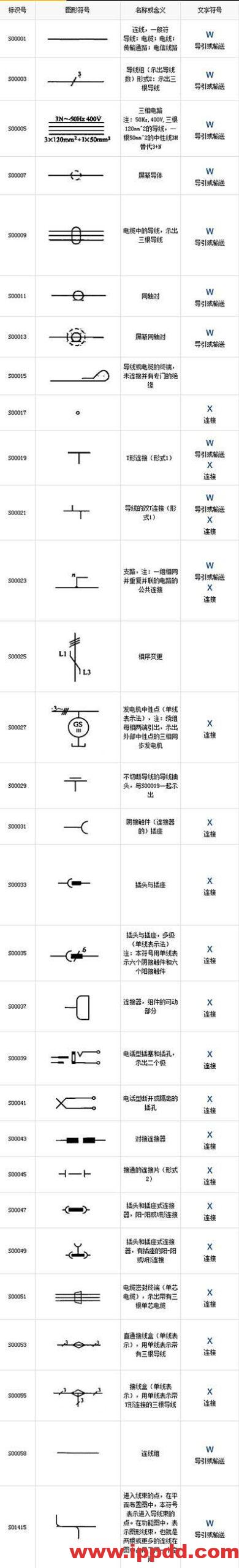 最全电气工程符号,99%的电工都收藏了
