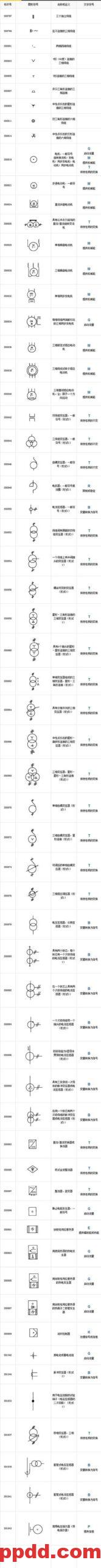 最全电气工程符号,99%的电工都收藏了