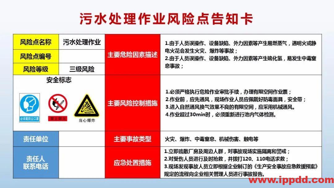 风险告知卡大全！快收藏！