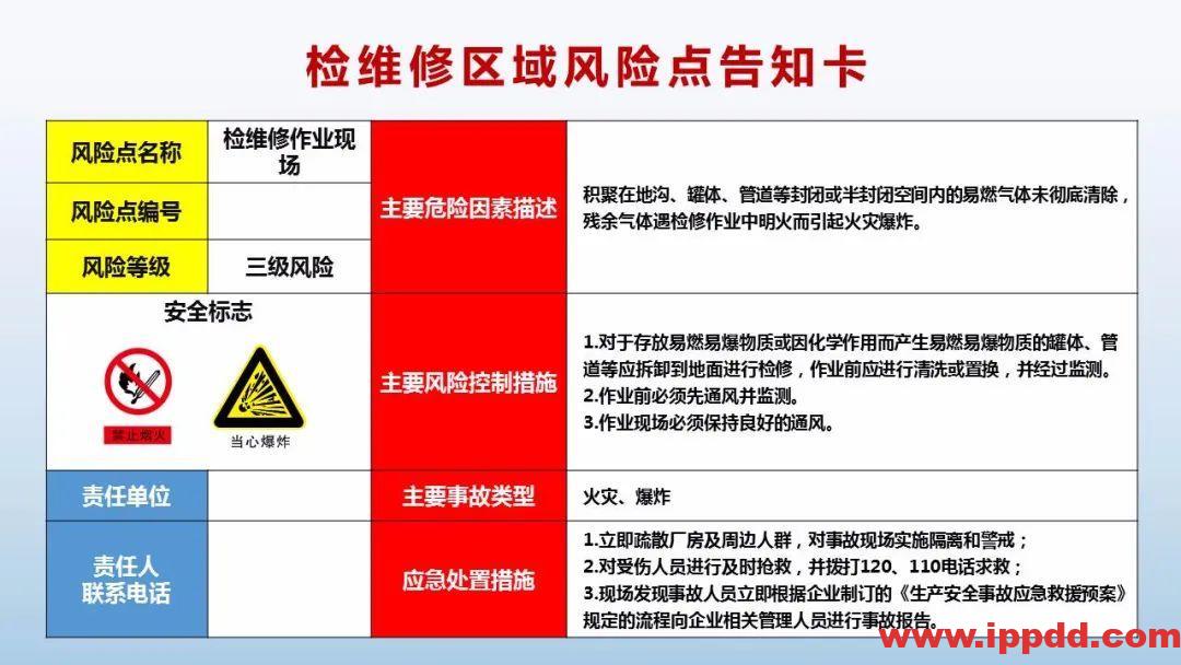 风险告知卡大全!快收藏!