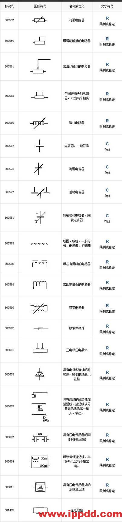 最全电气工程符号,99%的电工都收藏了