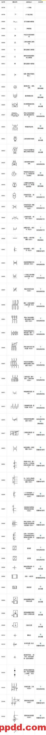 最全电气工程符号,99%的电工都收藏了