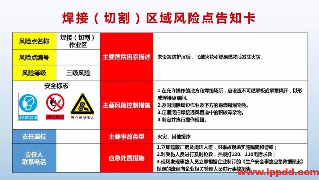 风险告知卡大全!快收藏!